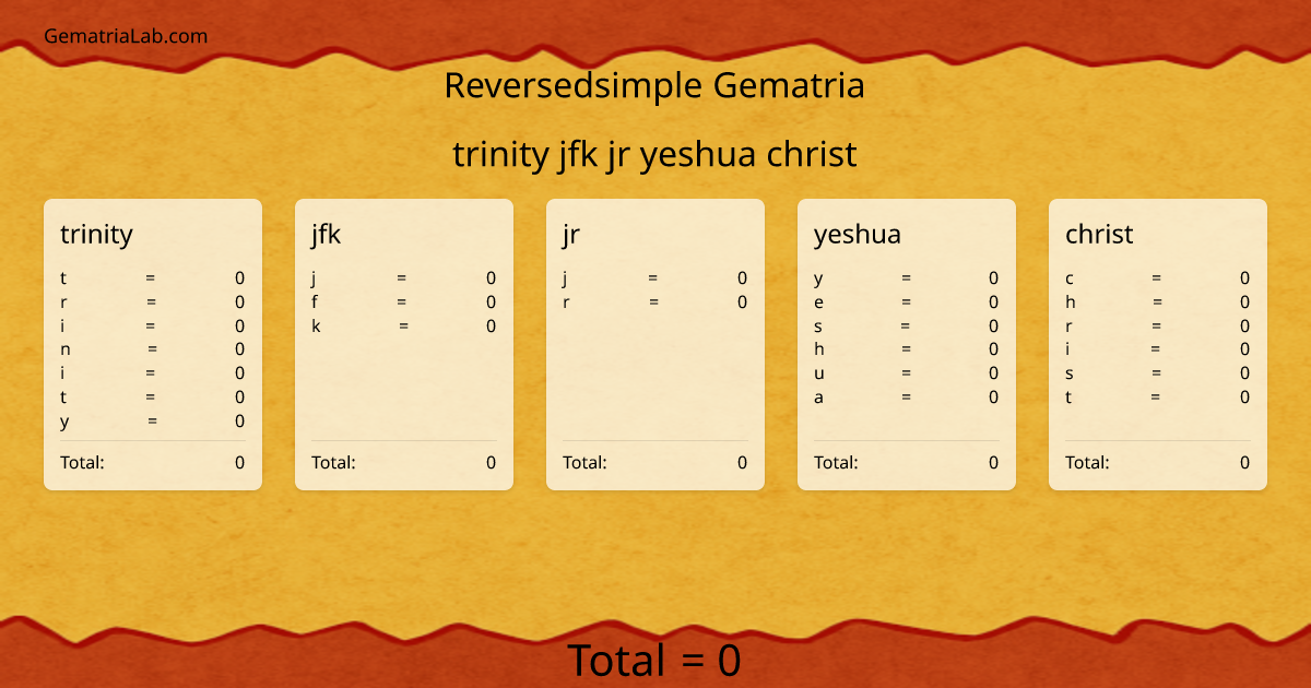 trinity jfk jr yeshua christ in reversedsimple Gematria